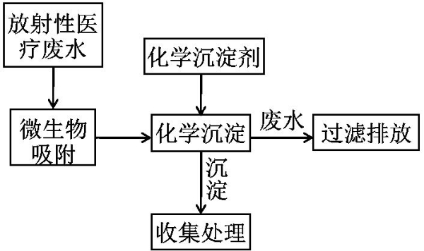 衰變池運行設備介紹及要求